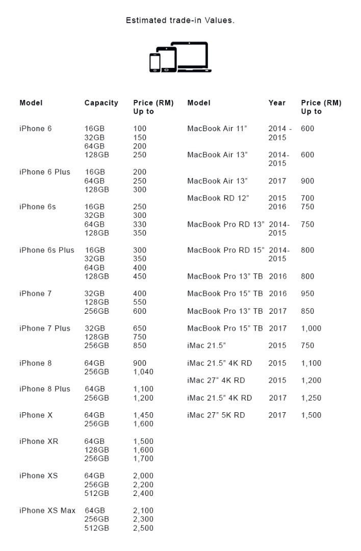 Trade In Loup Ventures